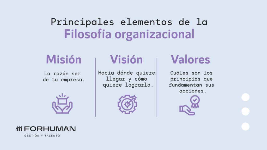 La Filosof A Organizacional Dentro De Una Empresa Qu Es