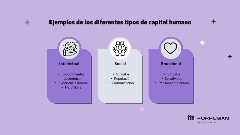 capital-humano-tipos