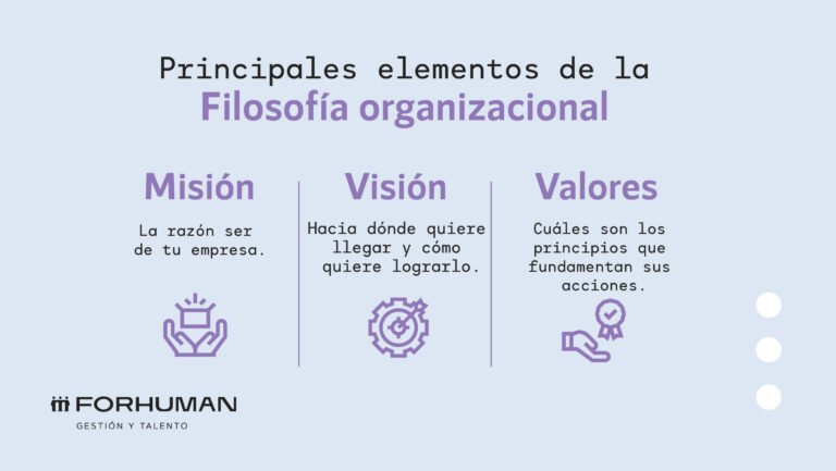 La filosofía organizacional dentro de una empresa: ¿Qué es?