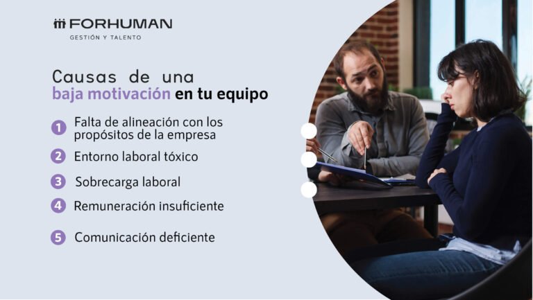 Desmotivación Laboral: 7 Principales Causas - Forhuman Blog