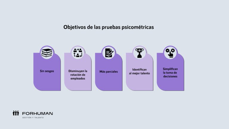 Tipos de exámenes psicométricos y para qué sirven según el caso