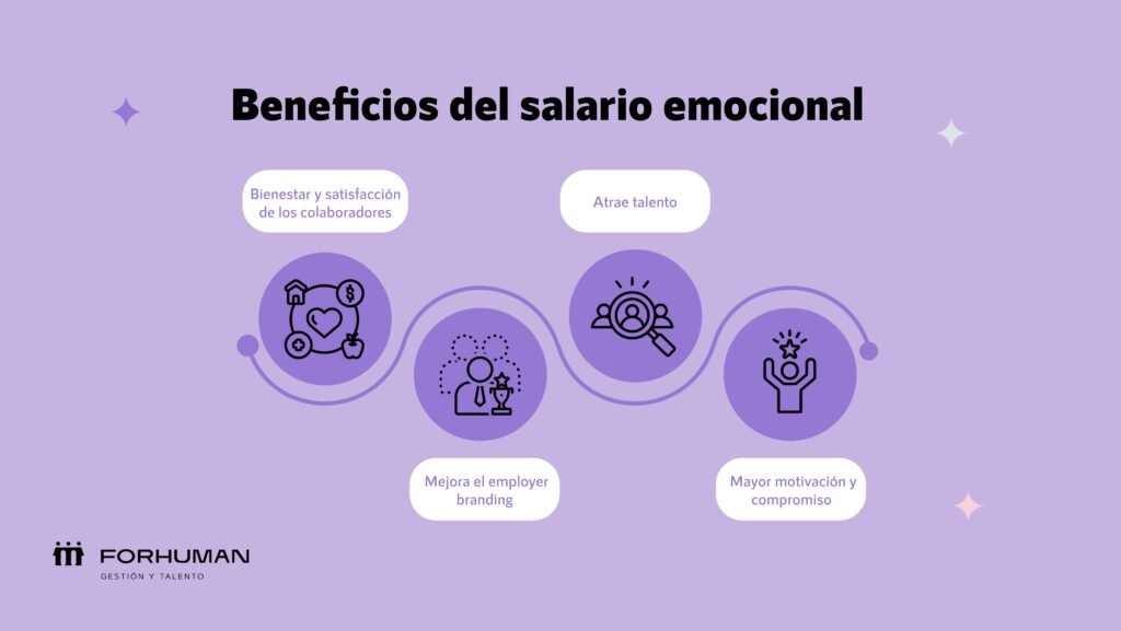 salario-emocional-beneficios