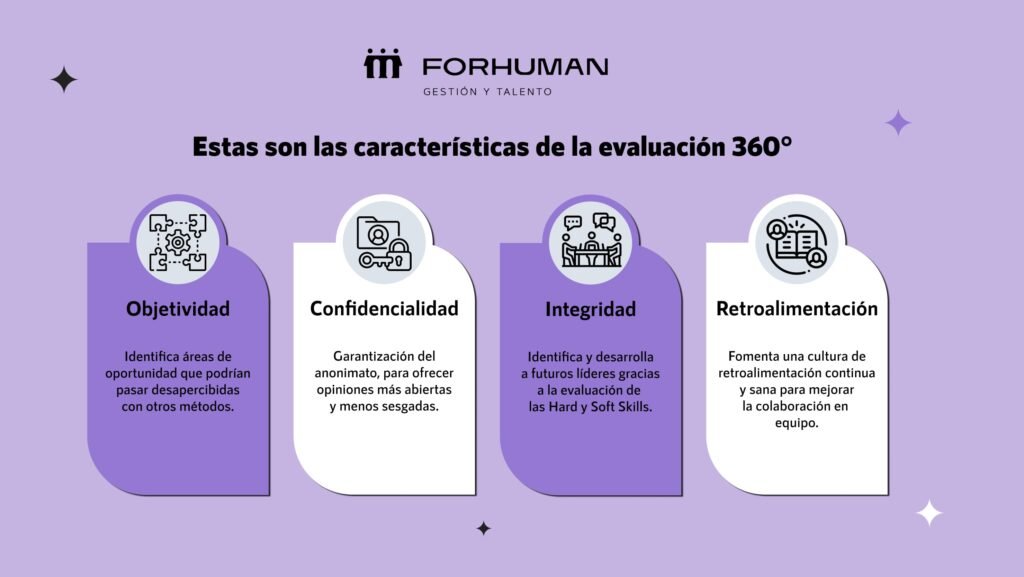 evaluacion-360-grados-caracteristicas