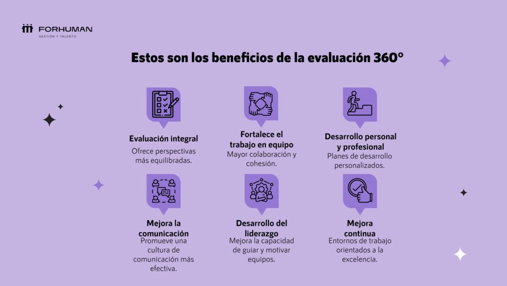 evaluacion-360-grados-beneficios