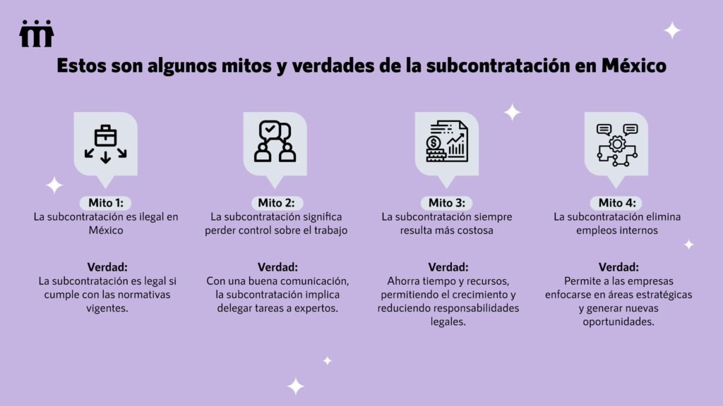 Desmiente-los-mitos-de-la-subcontratación