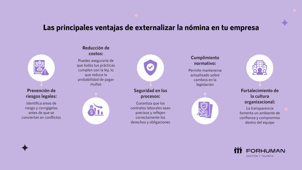 Beneficios de contar con una asesoría legal laboral