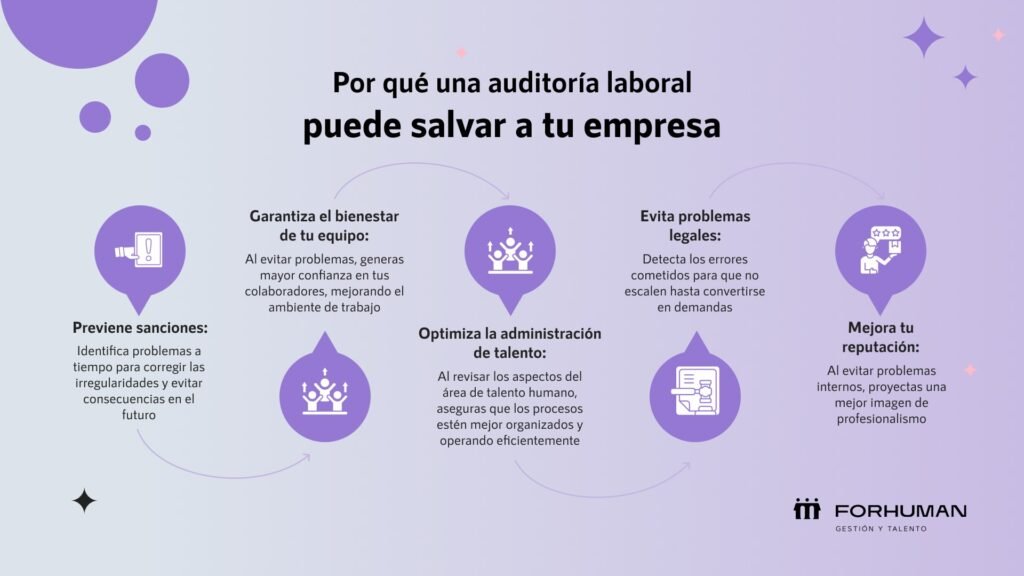 Importancia de la auditoría laboral