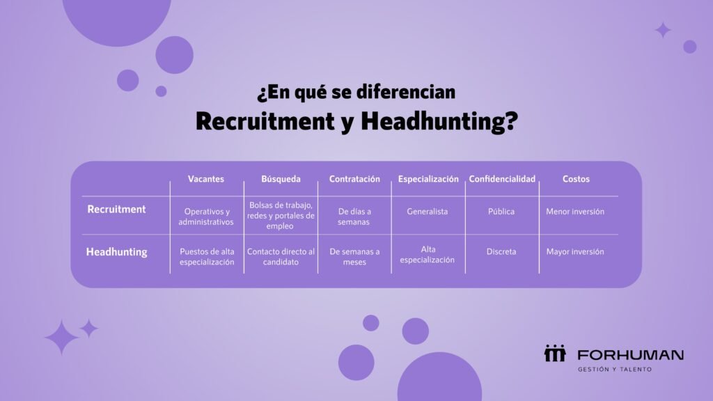 Principales diferencias entre Recruitment y Headhunting