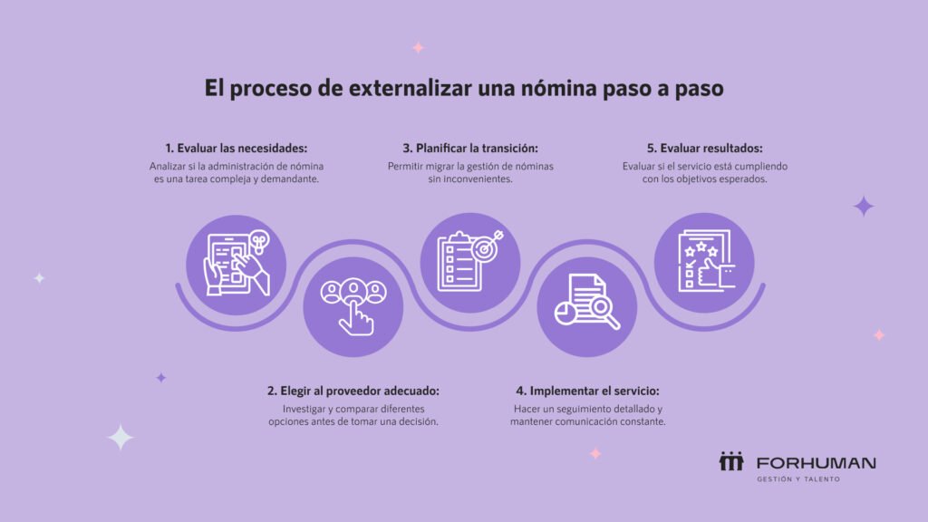 ¿Cómo funciona la externalización de nómina?