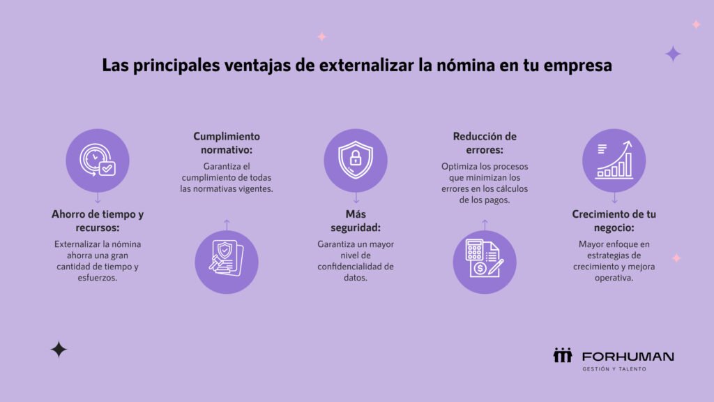 Beneficios de la externalización de nómina