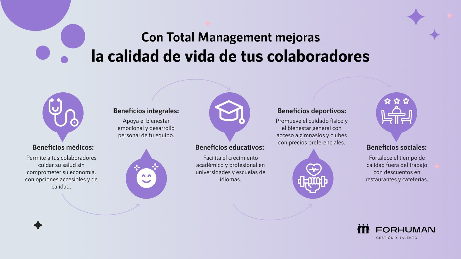 Beneficios de Total Management