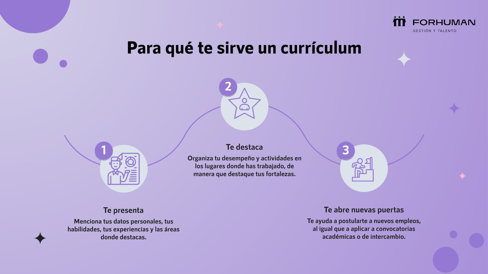 Para qué sirve un currículum