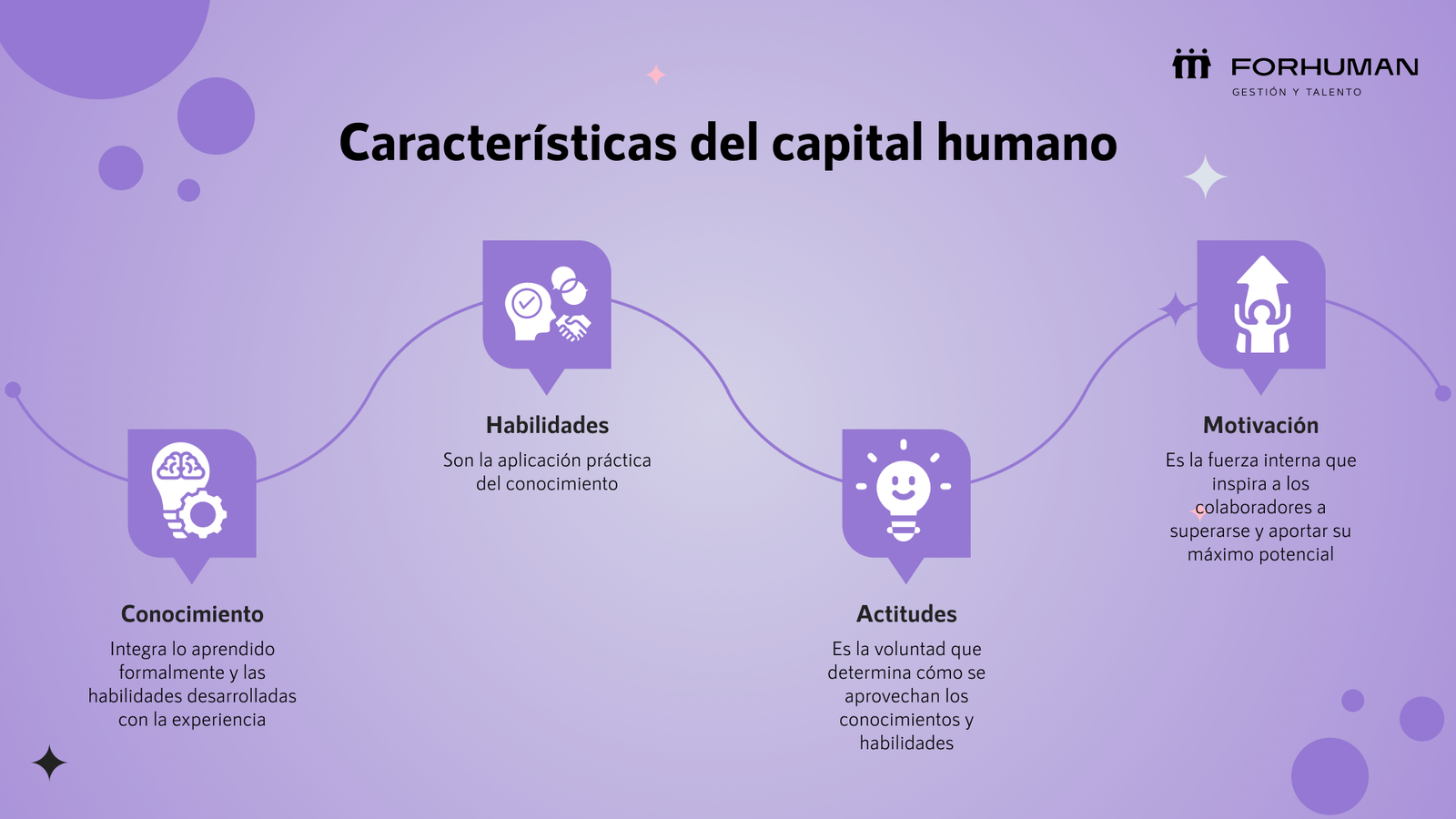 capital-humano-caracteristicas