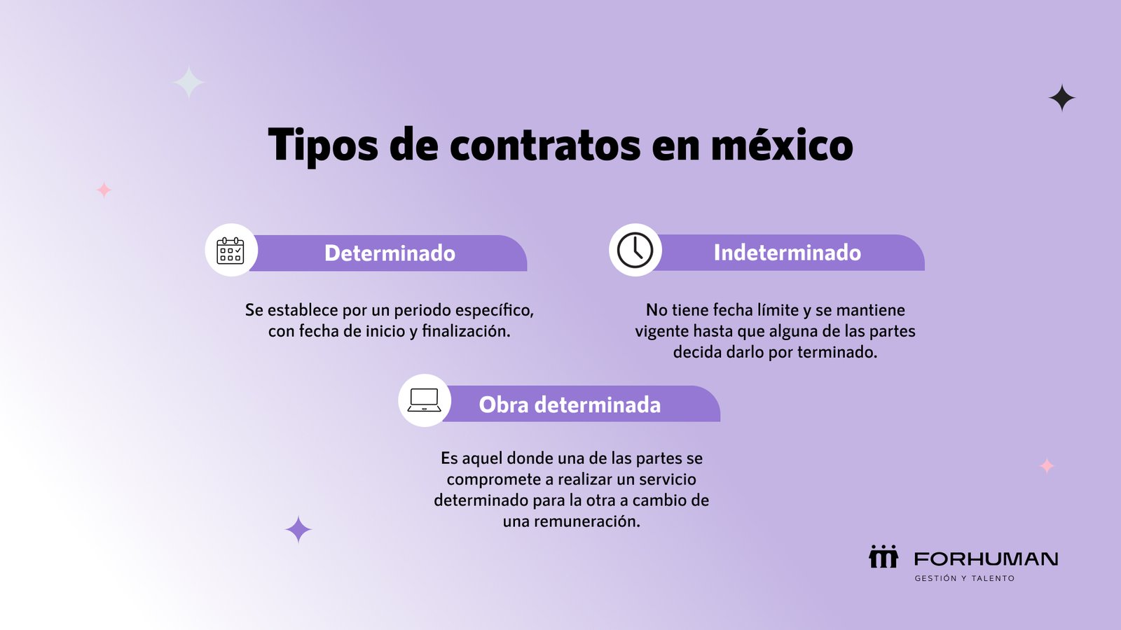 Tipos de contrato laborales en México